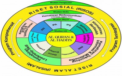 Memaknai Pembelajaran Quranic Science